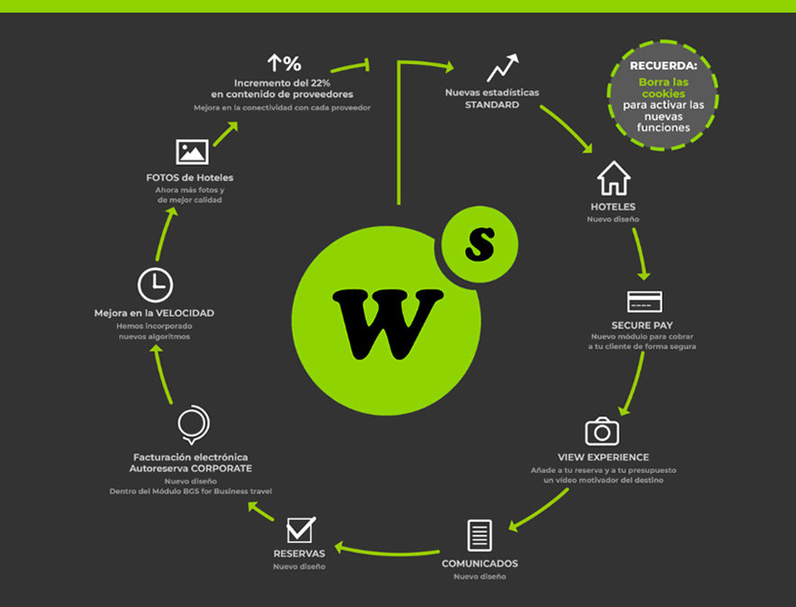 ¡Ya disponible la nueva versión de Wasabi-s 20.1!