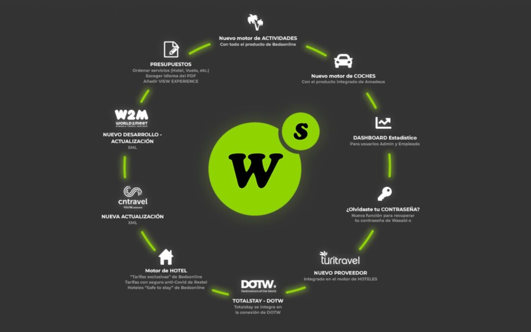 Ya está aquí WASABI-S 20.2: Conoce las mejoras que incluye la nueva versión